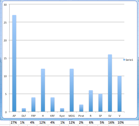 Skjermbilde 2013 09 07 Kl 201851